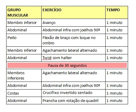 Conheça O Treino Que Dura Meia Hora E Ajuda – Muito – A Emagrecer