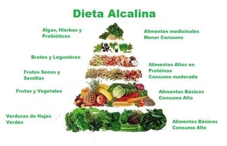 Dieta sin sal para bajar de peso